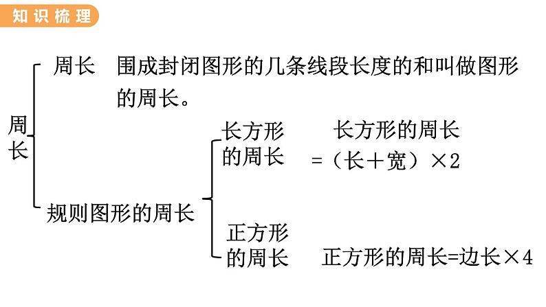 翼教版数学三上：4. 图形与几何 PPT课件03