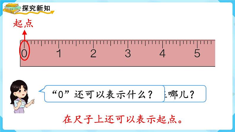 人教版一年级数学上册 第3单元 第7课时  0的认识和有关0的加减法 课件第7页