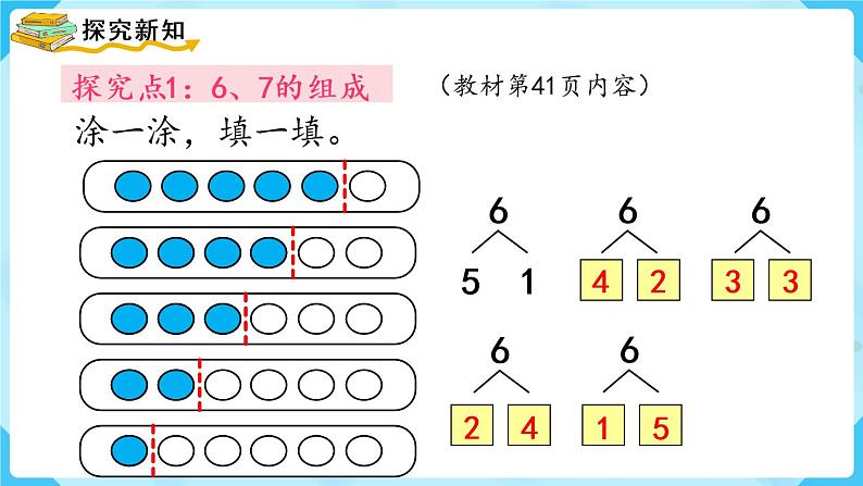 人教版一年级数学上册 第5单元 第2课时  6和7的加减法 课件第3页