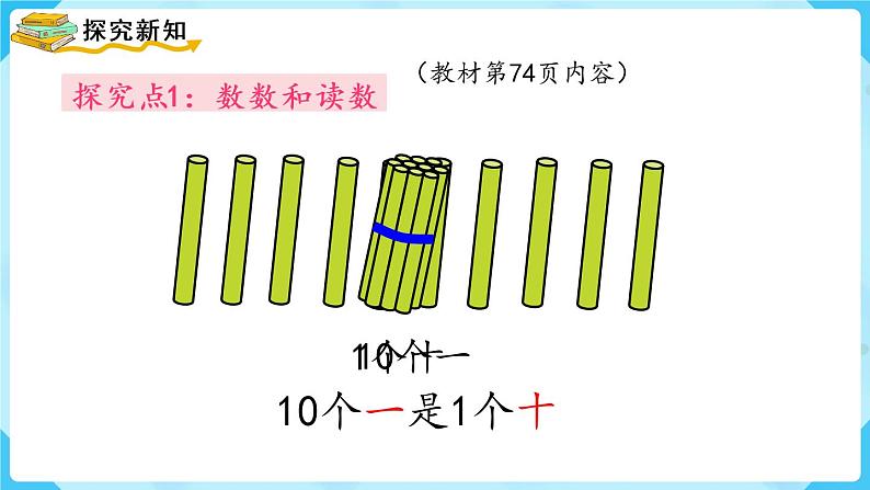 人教版一年级数学上册 第6单元 第1课时  11～20各数的认识 课件第3页