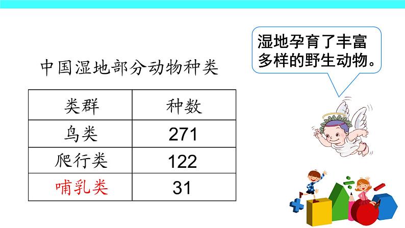 4 万以内的加法和减法（二）（课件）-2021-2022学年数学三年级上册-人教版05