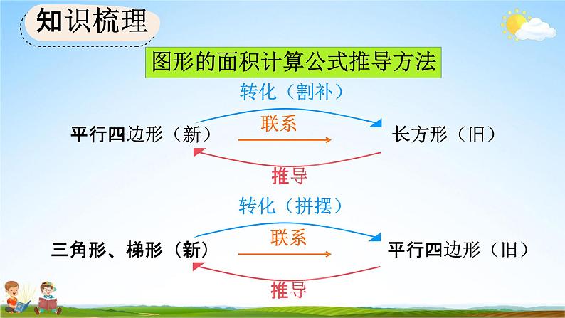 人教版五年级数学上册《6-10 整理和复习》教学课件优秀公开课第4页