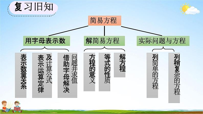 人教版五年级数学上册《8-6 练习二十五》教学课件优秀公开课04