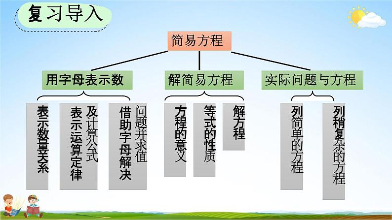 人教版五年级数学上册《8-2 简易方程》教学课件优秀公开课第2页