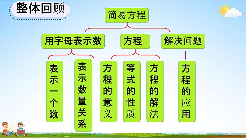 人教版五年级数学上册《5-3 整理和复习》教学课件优秀公开课第2页