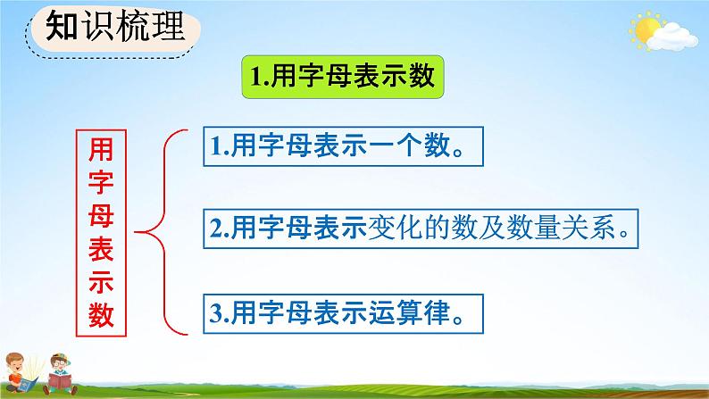 人教版五年级数学上册《5-3 整理和复习》教学课件优秀公开课第3页