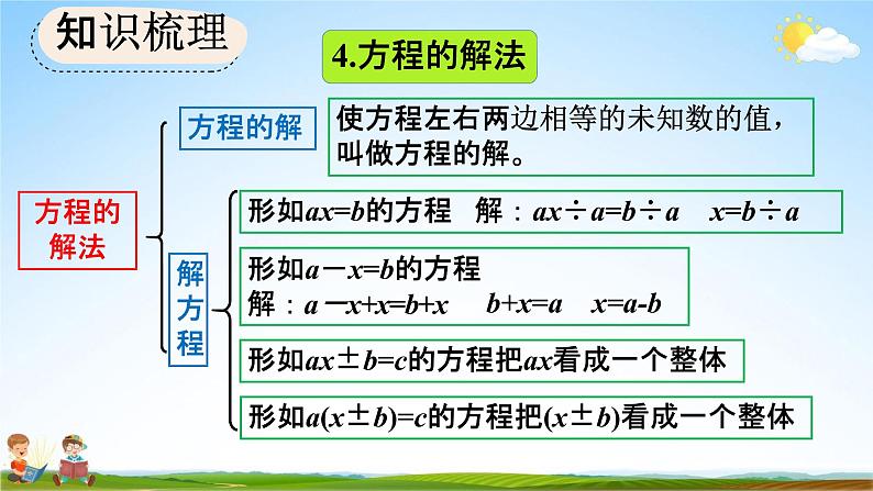 人教版五年级数学上册《5-3 整理和复习》教学课件优秀公开课第6页