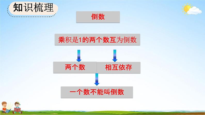 人教版六年级数学上册《3-3 整理和复习》教学课件优秀公开课03