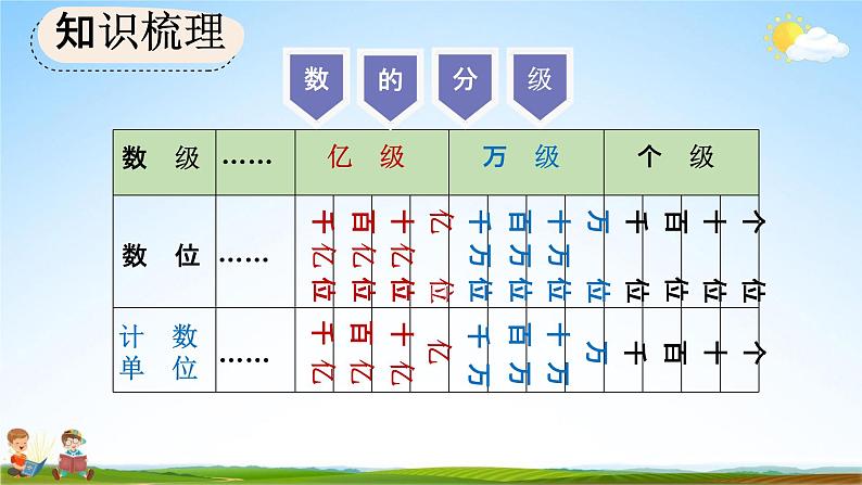 人教版四年级数学上册《9-1 大数的认识》教学课件优秀公开课第3页