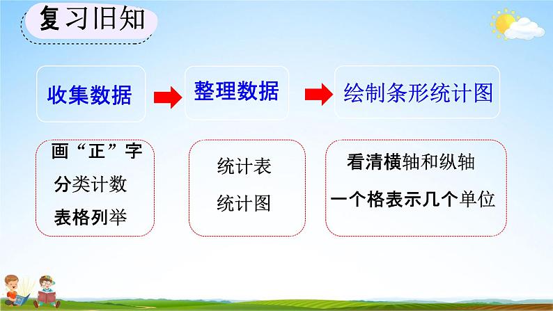 人教版四年级数学上册《7-4 练习十九》教学课件优秀公开课03