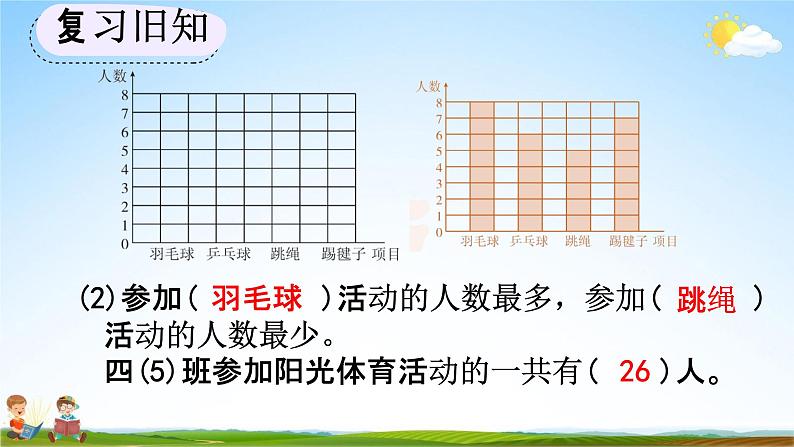 人教版四年级数学上册《7-4 练习十九》教学课件优秀公开课05