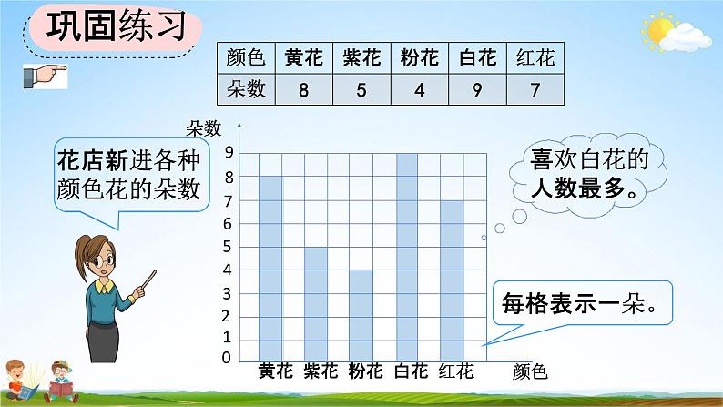 人教版四年级数学上册《7-4 练习十九》教学课件优秀公开课06