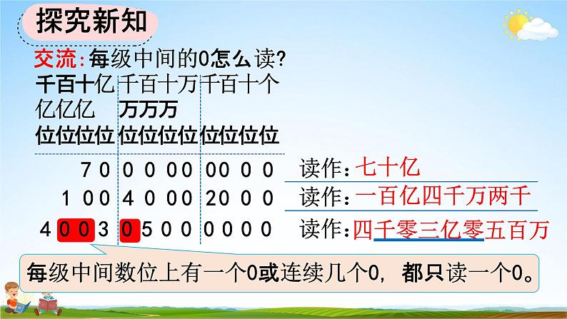 人教版四年级数学上册《1-11 亿以上数的读法》教学课件优秀公开课第7页