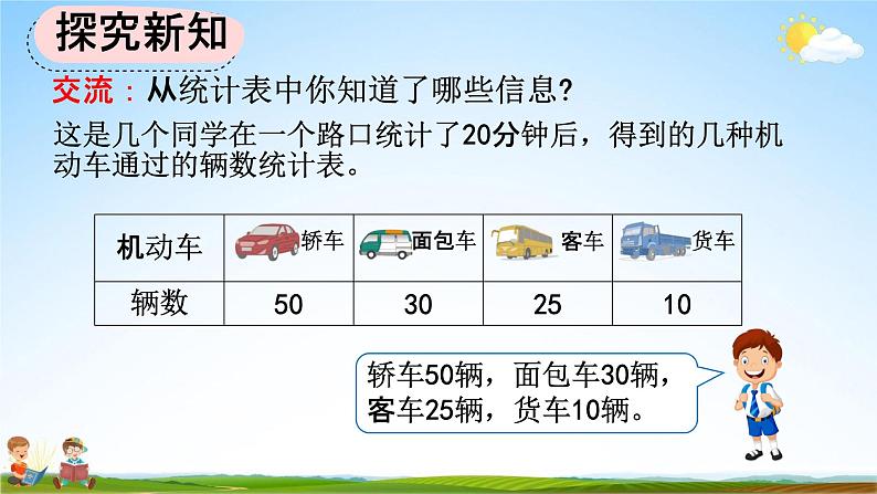 人教版四年级数学上册《7-3 一格代表多个单位的条形统计图》教学课件优秀公开课第4页