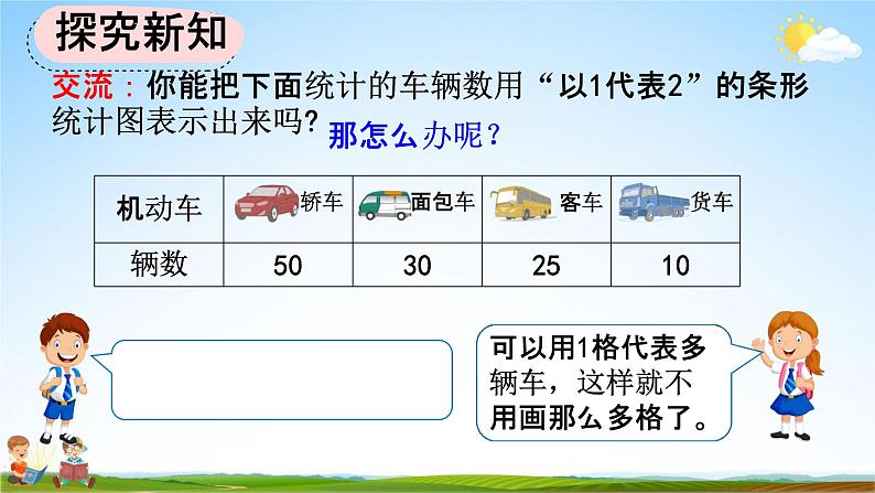 人教版四年级数学上册《7-3 一格代表多个单位的条形统计图》教学课件优秀公开课第5页