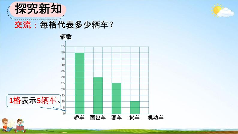 人教版四年级数学上册《7-3 一格代表多个单位的条形统计图》教学课件优秀公开课第7页