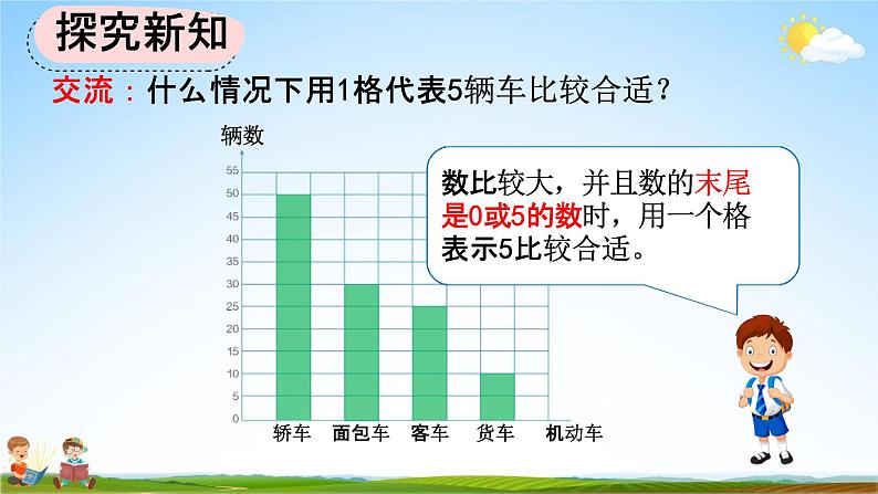 人教版四年级数学上册《7-3 一格代表多个单位的条形统计图》教学课件优秀公开课第8页