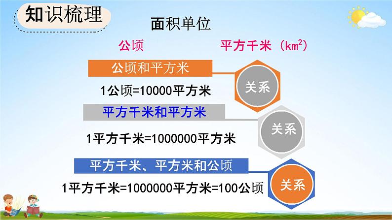 人教版四年级数学上册《9-3 公顷和平方千米、角的度量》教学课件优秀公开课第3页