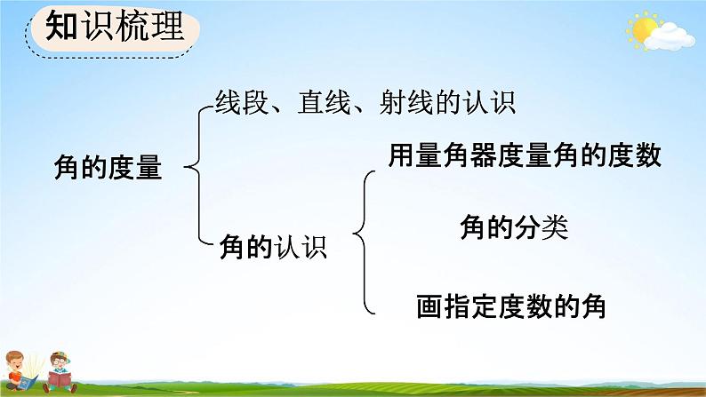 人教版四年级数学上册《9-3 公顷和平方千米、角的度量》教学课件优秀公开课第5页