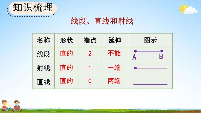 人教版四年级数学上册《9-3 公顷和平方千米、角的度量》教学课件优秀公开课第6页