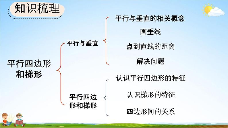 人教版四年级数学上册《9-4 平行四边形和梯形》教学课件优秀公开课03