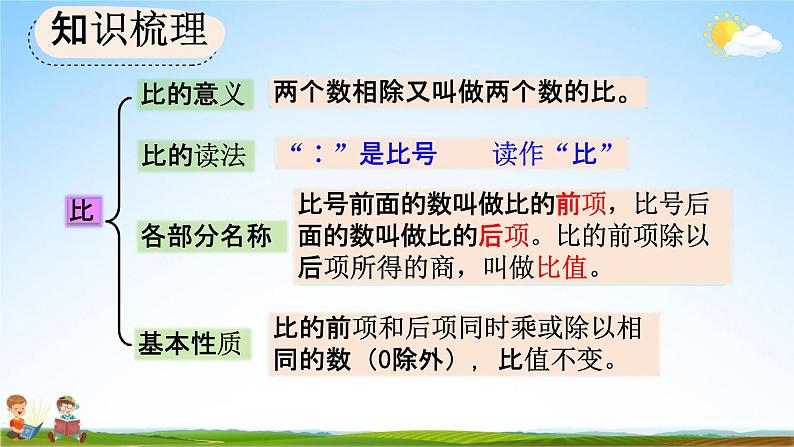 人教版六年级数学上册《9-2 比和百分数》教学课件优秀公开课03