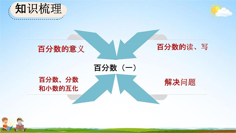 人教版六年级数学上册《9-2 比和百分数》教学课件优秀公开课04