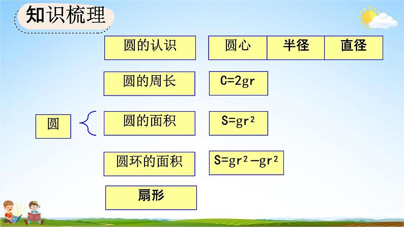 人教版六年级数学上册《9-4 圆》教学课件优秀公开课第3页