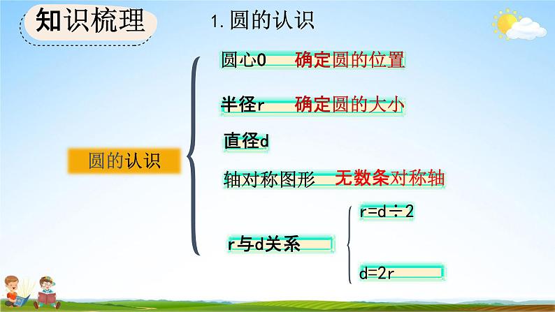 人教版六年级数学上册《9-4 圆》教学课件优秀公开课第4页