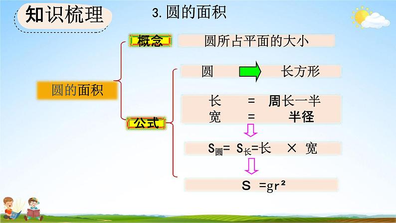 人教版六年级数学上册《9-4 圆》教学课件优秀公开课第6页