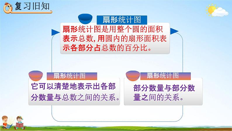 人教版六年级数学上册《7-3 练习二十一》教学课件优秀公开课第2页