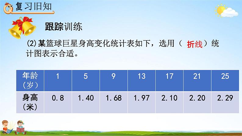 人教版六年级数学上册《7-3 练习二十一》教学课件优秀公开课第6页