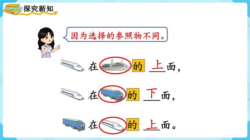 人教版一年级数学上册 第2单元 第1课时  上、下、前、后 课件第6页