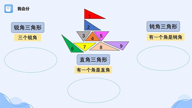 人教版小学数学四年级下册三角形的分类课件PPT第5页