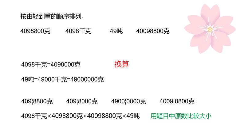 万以上数的认识课件PPT04