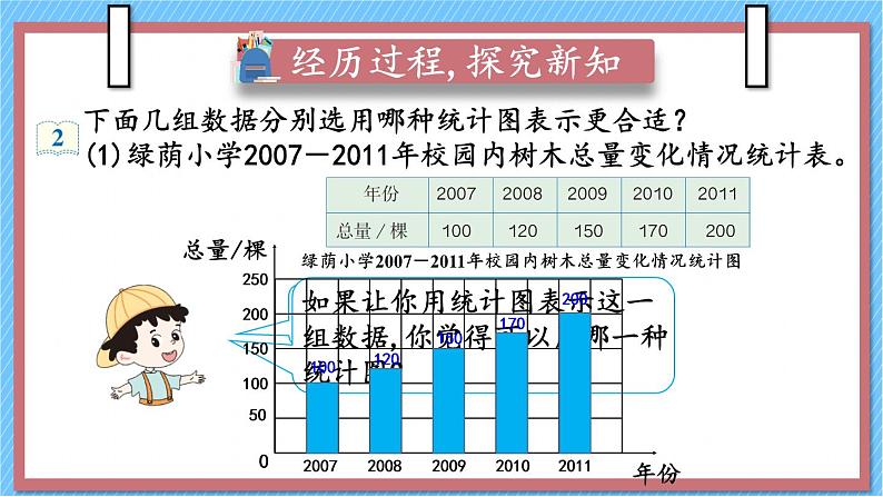 人教版数学六年级上册第七单元《第2课时 选择合适的统计图》课件第3页