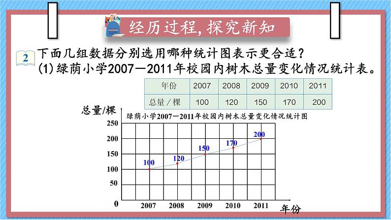 人教版数学六年级上册第七单元《第2课时 选择合适的统计图》课件第4页