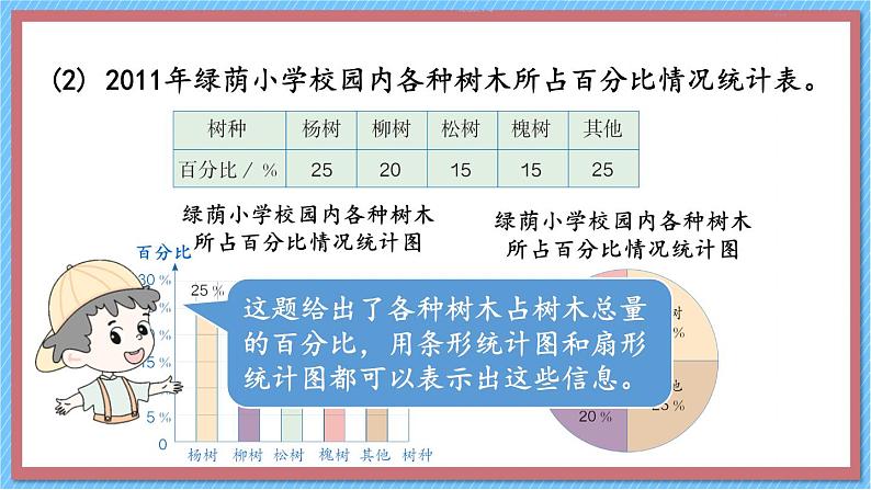 人教版数学六年级上册第七单元《第2课时 选择合适的统计图》课件第6页