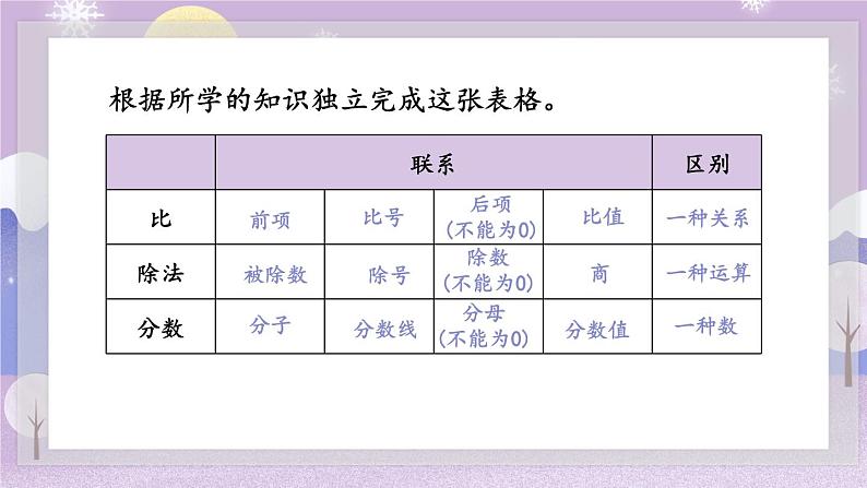 人教版数学六年级上册第九单元《第2课时 数与代数（2）》课件第4页