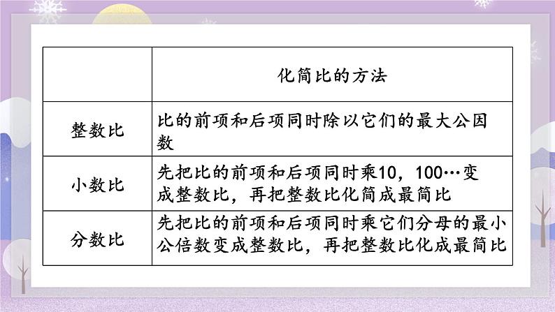 人教版数学六年级上册第九单元《第2课时 数与代数（2）》课件第6页