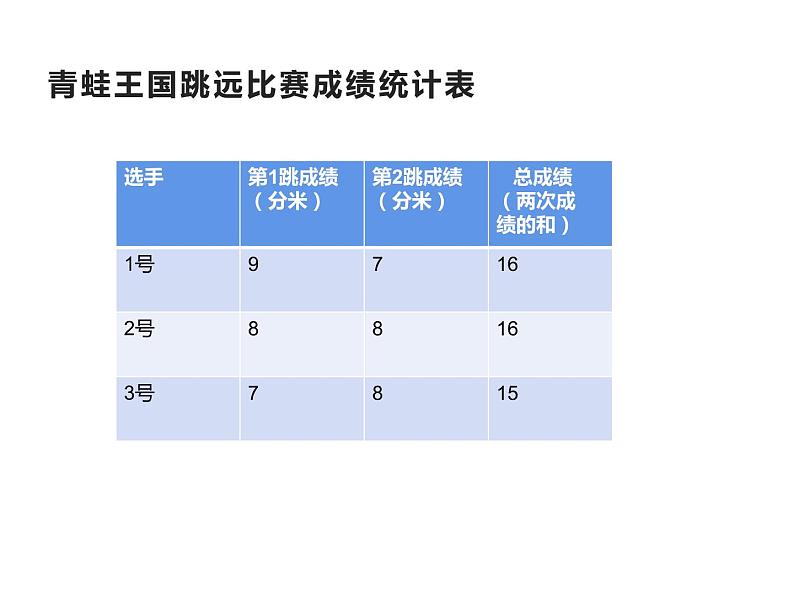 西师大版一年级数学上册 5.2 8加几课件PPT05