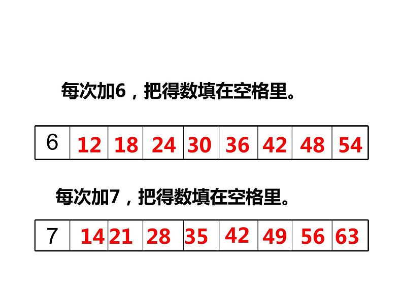 西师大版二年级数学上册 3.1 6，7的乘法口诀课件PPT第3页