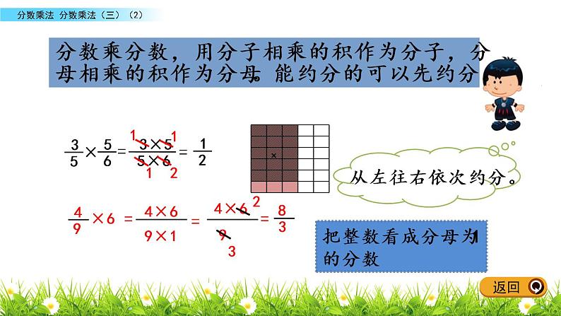 优秀课件北师大版五年级下册分数乘法（三）（2）第5页