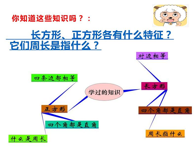 西师大版三年级数学上册 7.2 长方形、正方形的周长课件PPT第2页