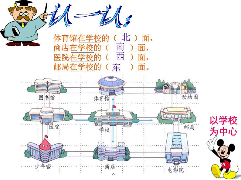 西师大版三年级数学上册 3.2 东南、西南、东北、西北课件PPT第2页