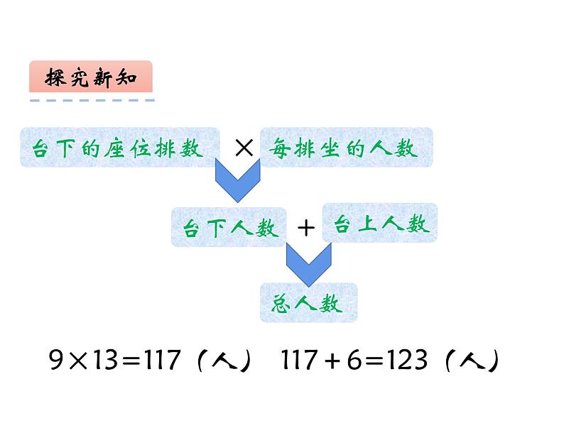 西师大版三年级数学上册 2.3 问题解决课件PPT第5页