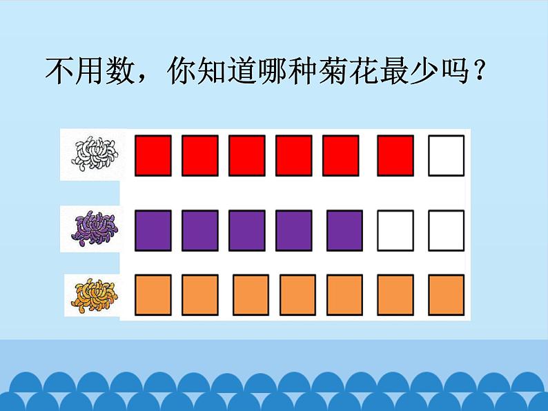 冀教版数学二年级上册 六 象形统计图和统计表-第二课时_课件第4页