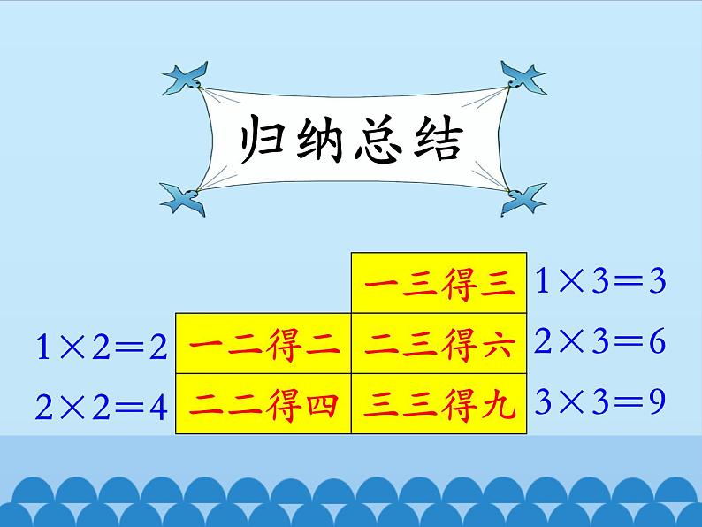 冀教版数学二年级上册 三 表内乘法（一）-2~6的乘法口诀-第一课时_课件第7页