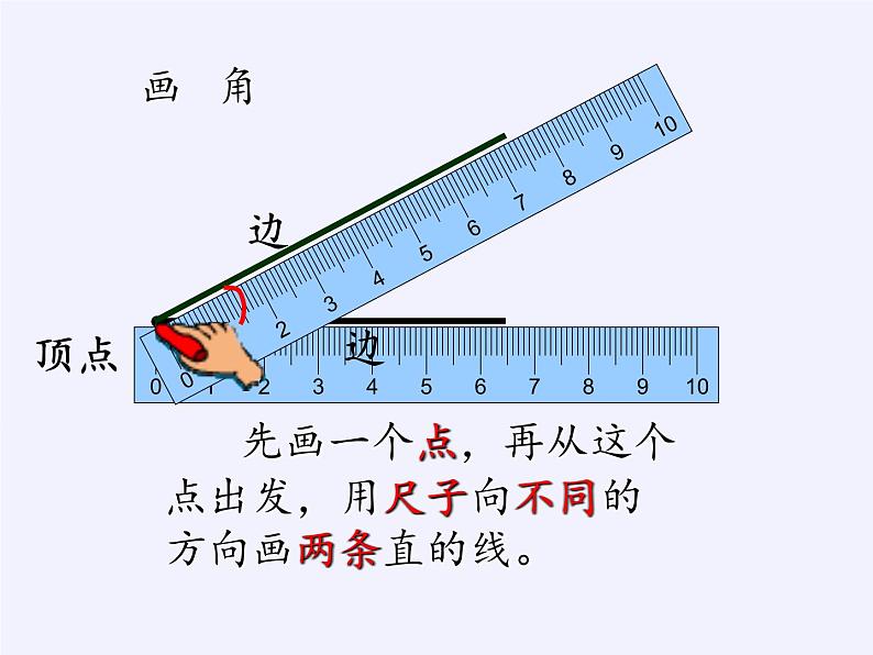 冀教版数学二年级上册 四 角的认识(2)课件第7页