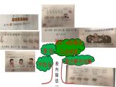 冀教版數(shù)學(xué)二年級(jí)上冊(cè) 五 表內(nèi)除法（一）-復(fù)習(xí)除法的意義和乘法口訣求商課件